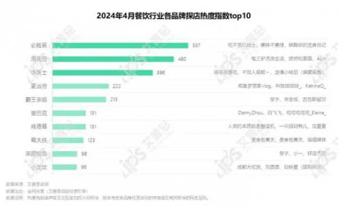 2024年04月餐飲行業(yè)網(wǎng)絡(luò)營(yíng)銷報(bào)告 食品互聯(lián)網(wǎng)銷售深度洞察與趨勢(shì)分析