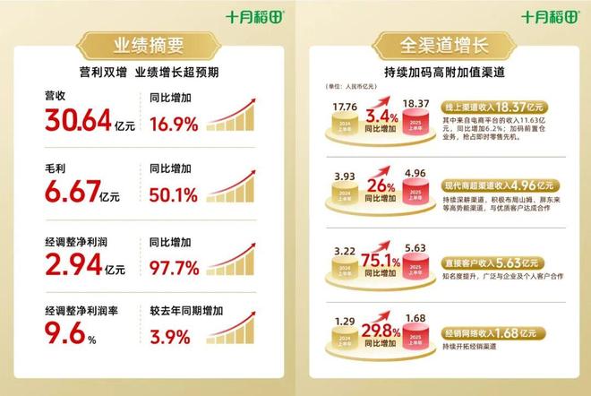 從廚房到家庭 十月稻田如何引領(lǐng)食品互聯(lián)網(wǎng)銷售的進(jìn)化之路
