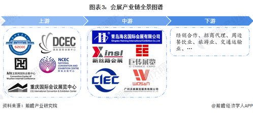 預見2024 中國會展產(chǎn)業(yè)全景圖譜與防偽印刷技術(shù)新機遇